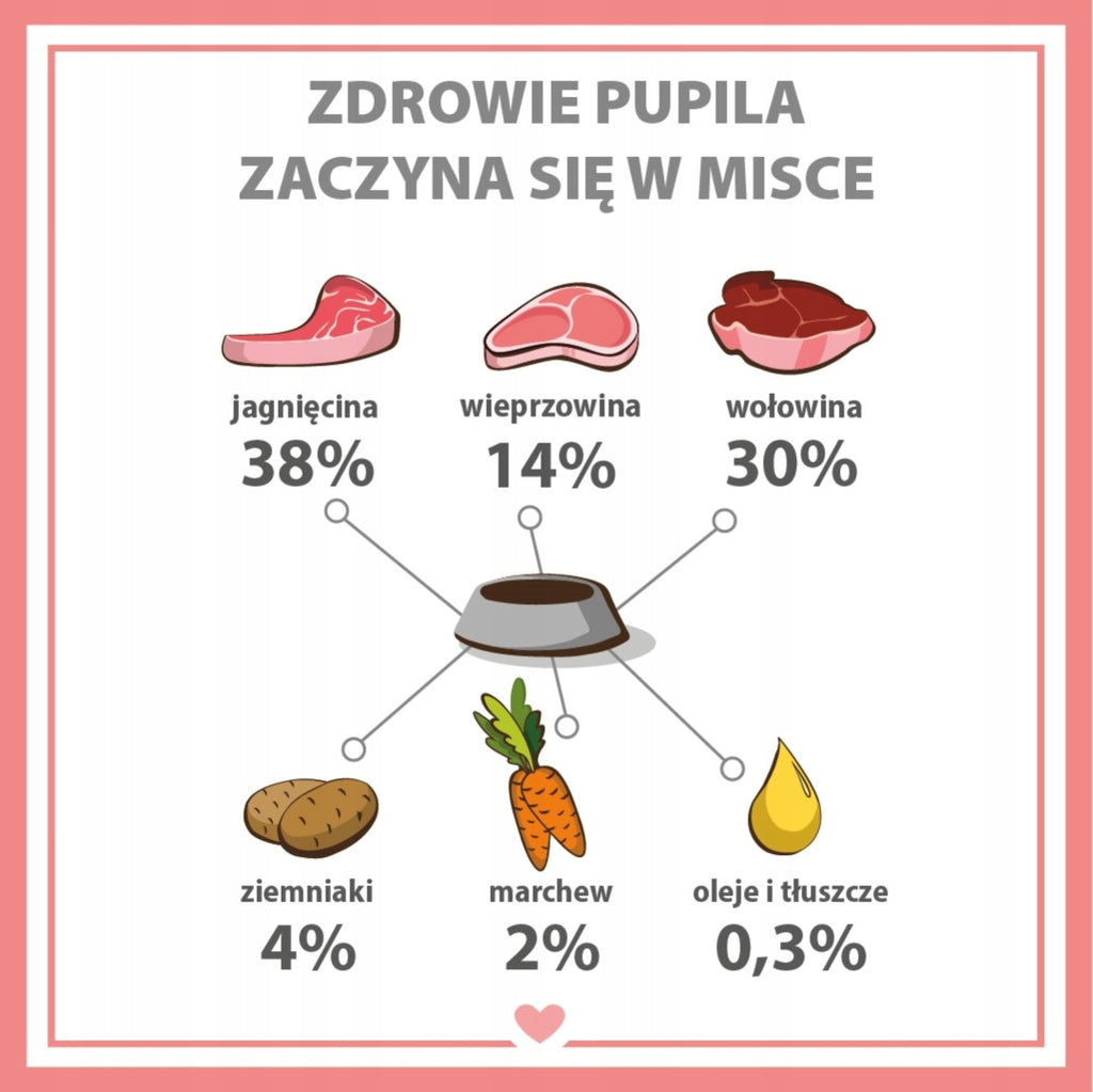 PUPIL PREMIUM Mokra Karma Dla Psa All Meat Bezzbożowa Jagnięcina 800g
