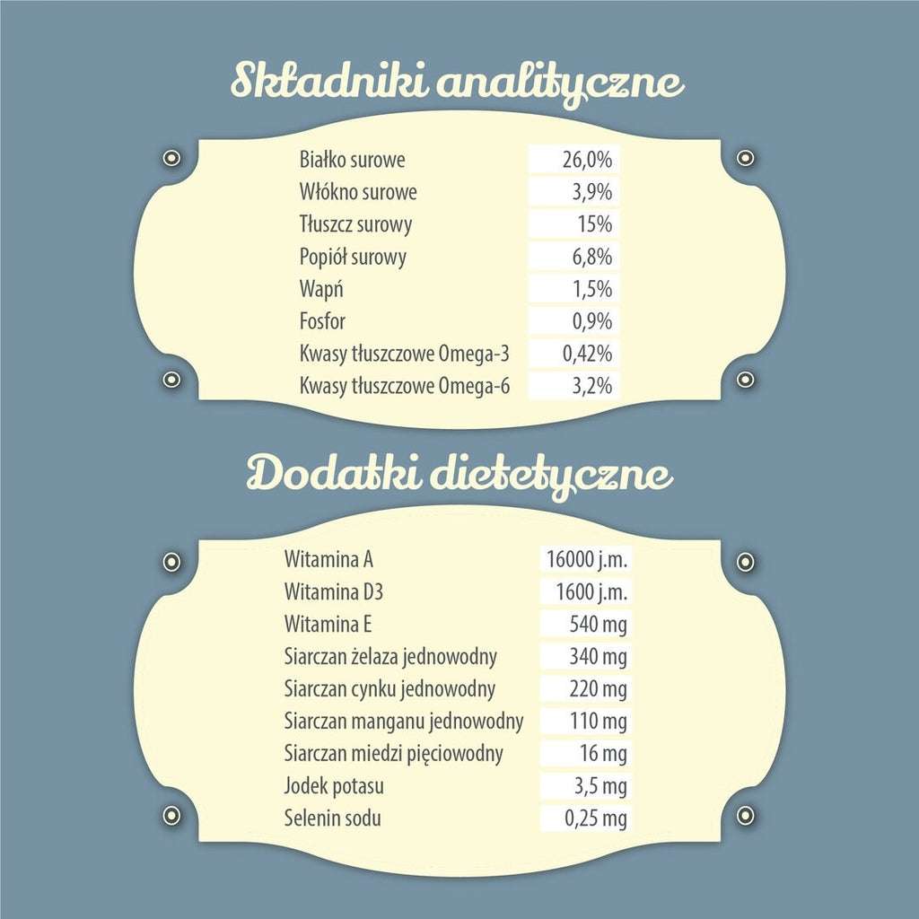 FOLK MINI Sucha Karma Dla Psa Podhalańska pieczeń z jagnięciny York 7kg