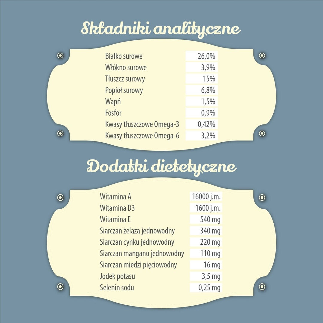 FOLK MINI Sucha Karma Dla Psa Podhalańska pieczeń z jagnięciny York 7kg