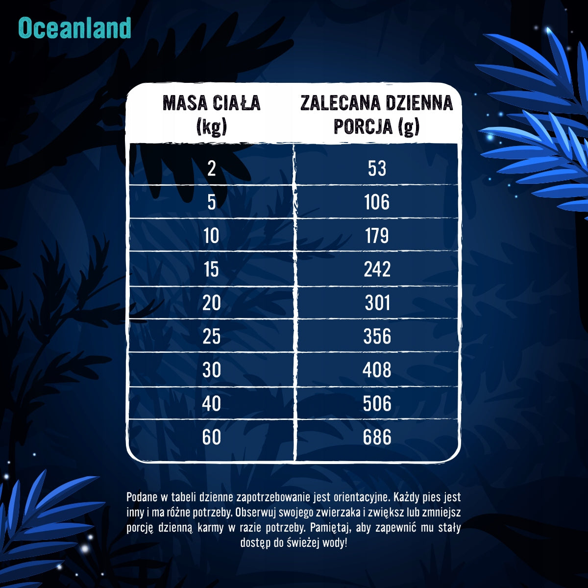 Primal Spirit Sucha Karma Dla Psa Miękka Oceanland Ryba 1kg