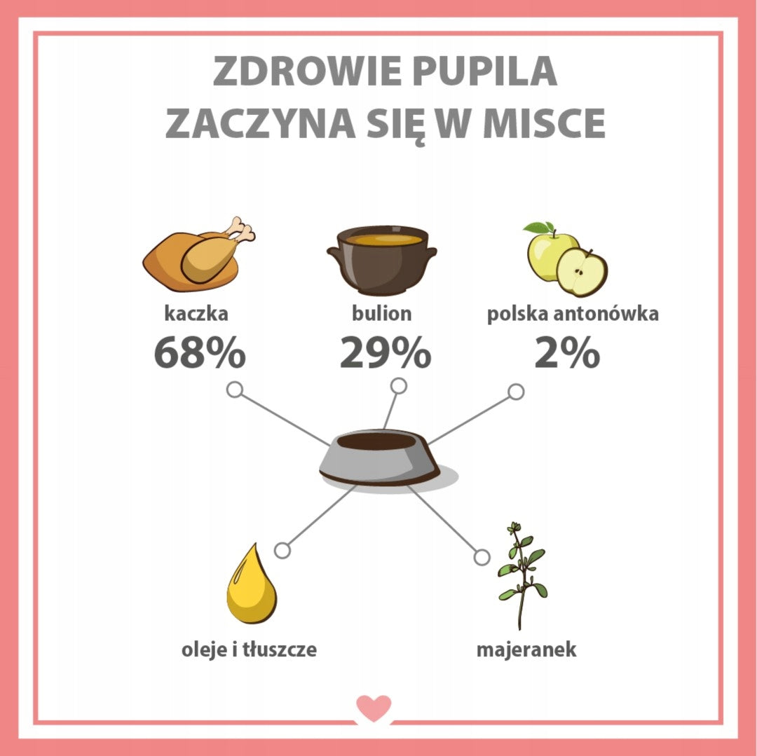 PUPIL PREMIUM Mokra Karma Dla Psa ALL MEAT GOLD Kaczka 800g