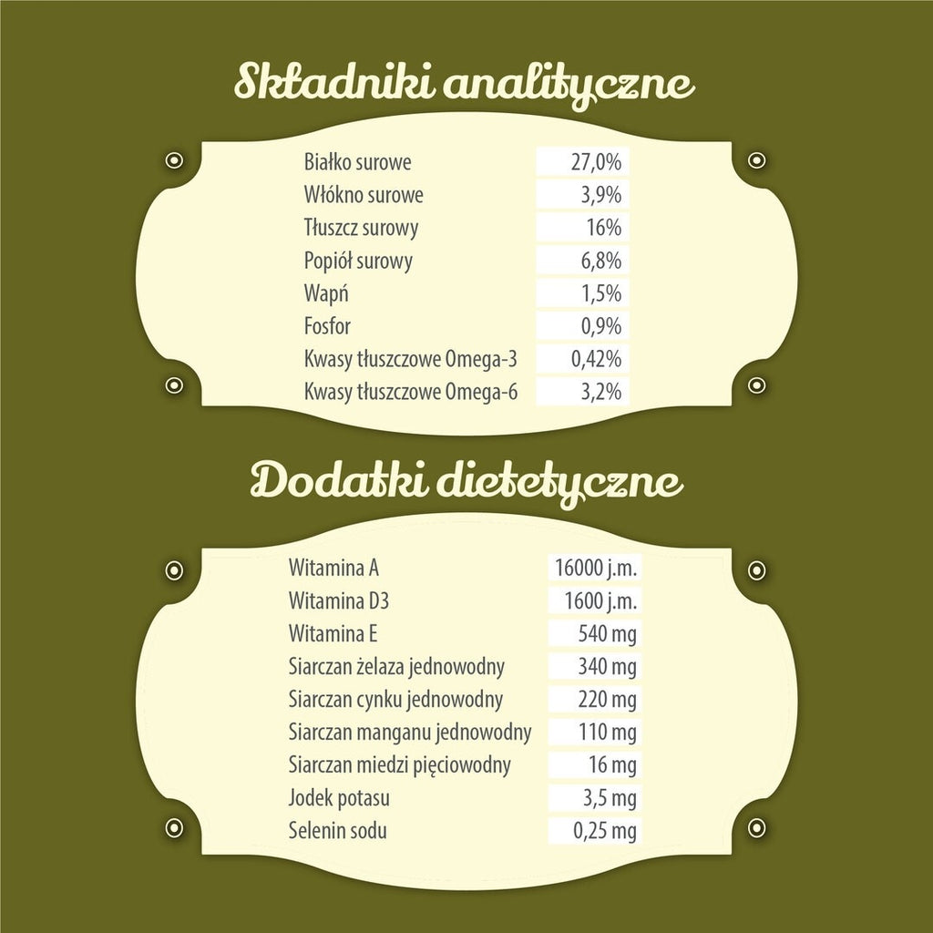 FOLK Mini Sucha Karma Kaczka z Królikiem 6.9KG Uszkodzony Worek