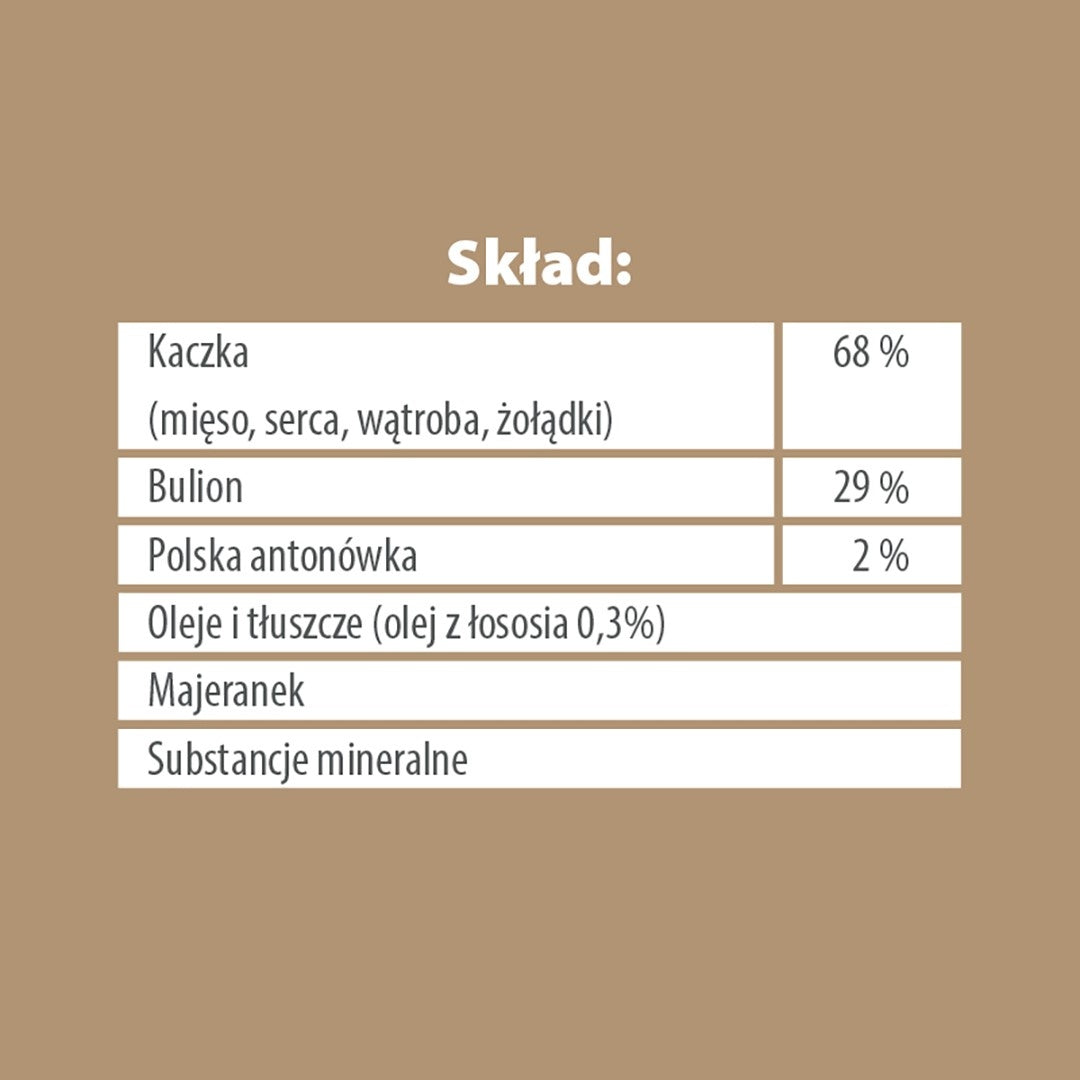 PUPIL PREMIUM Mokra Karma Dla Psa ALL MEAT GOLD Kaczka 6x800g