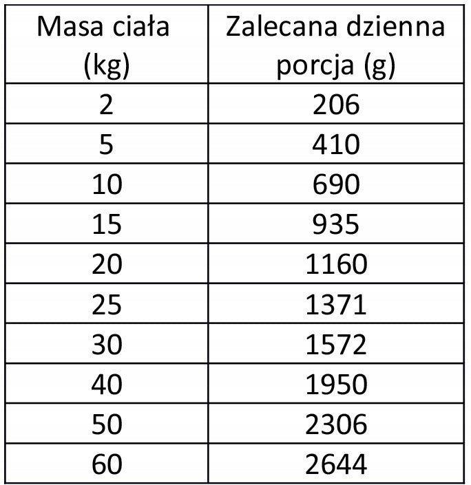 WIEJSKA ZAGRODA Mokra Karma Dla Psa Wieprzowina Z Koniną 97% Mięsa 6x400g