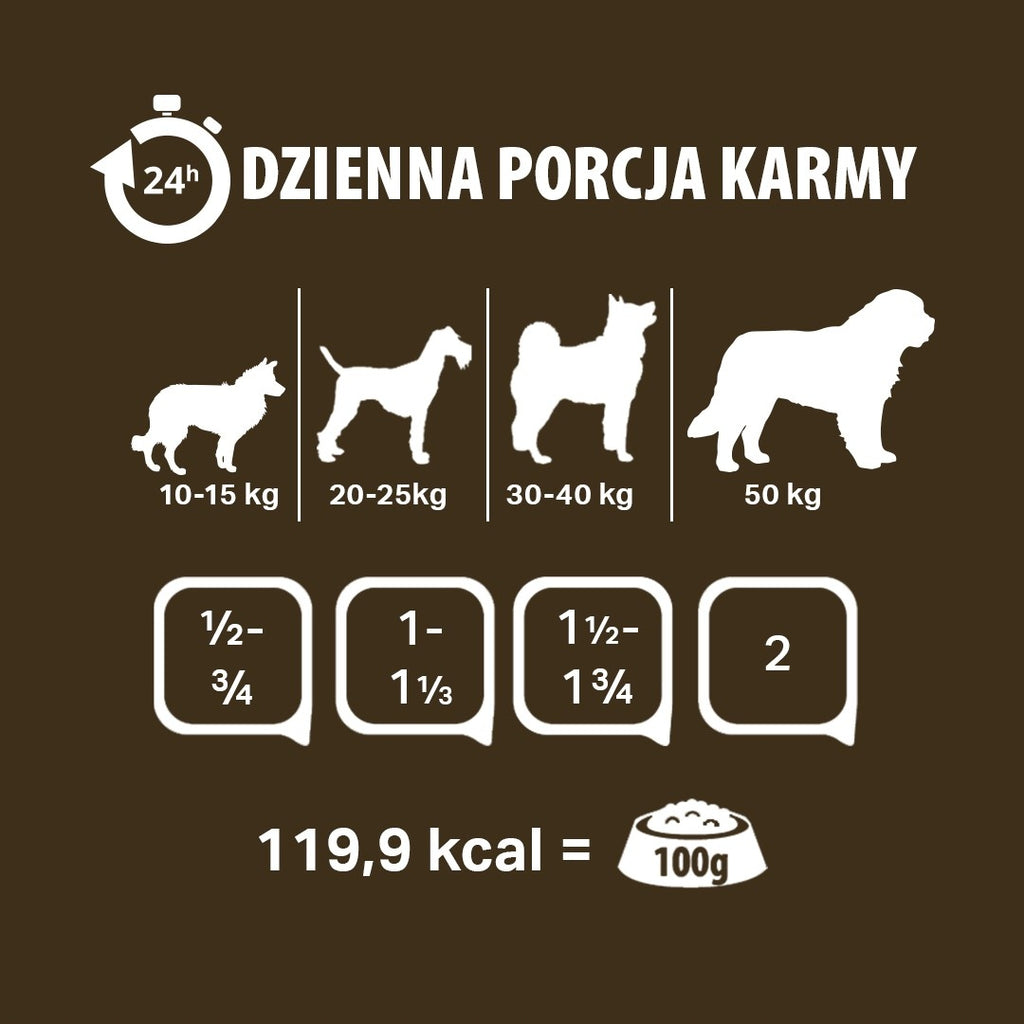 PUPIL PREMIUM Mokra Karma Dla Psa ALL MEAT GOLD Kaczka 800g