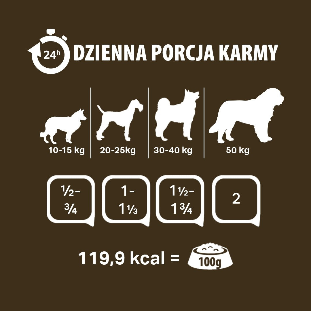 PUPIL PREMIUM Mokra Karma Dla Psa ALL MEAT Indyk 6x800g